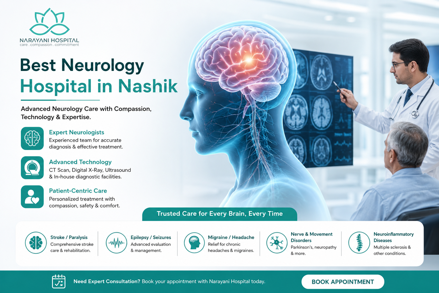 Neurology Hospital