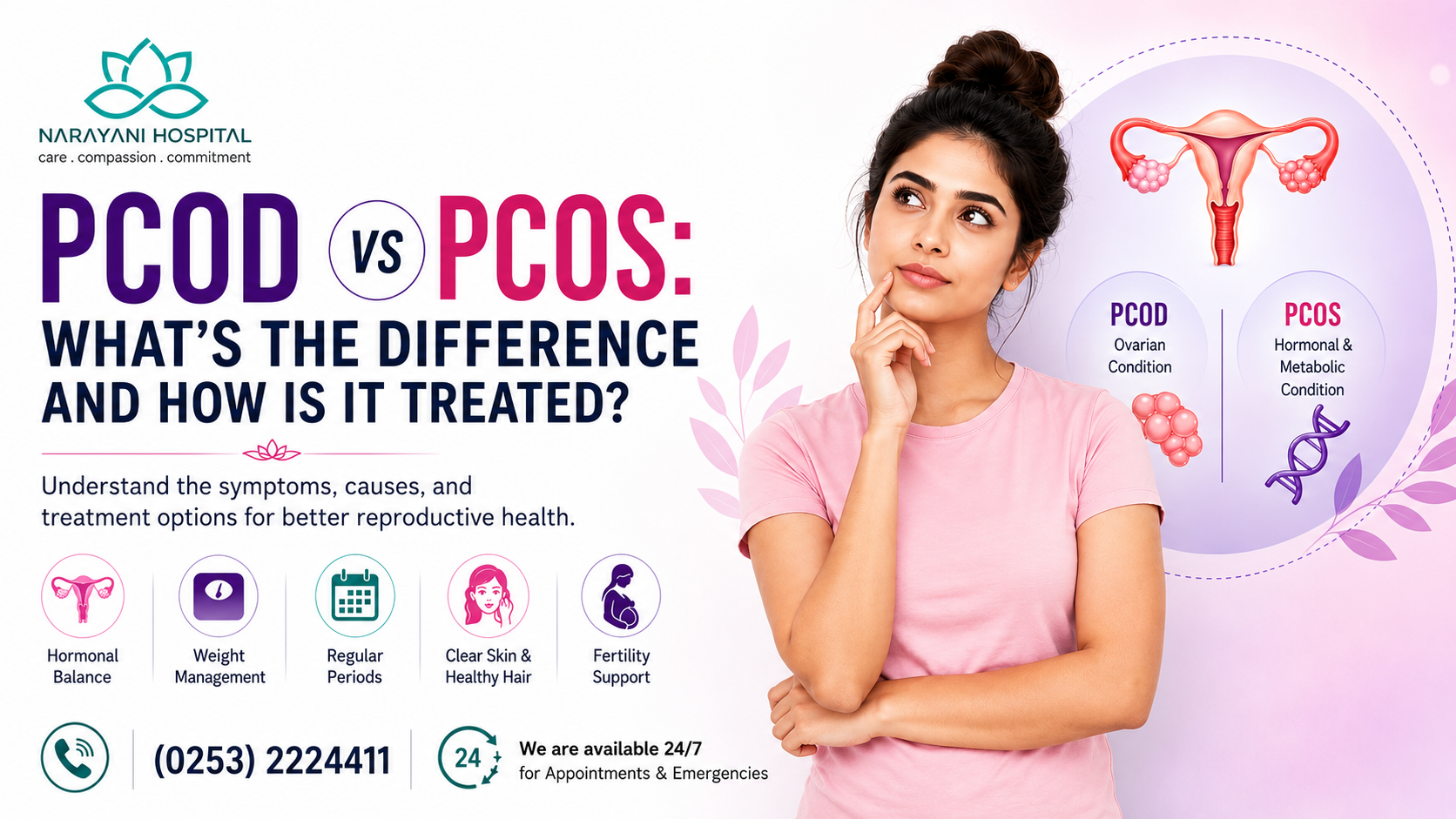 PCOD vs PCOS: What's the Difference and How Is It Treated?